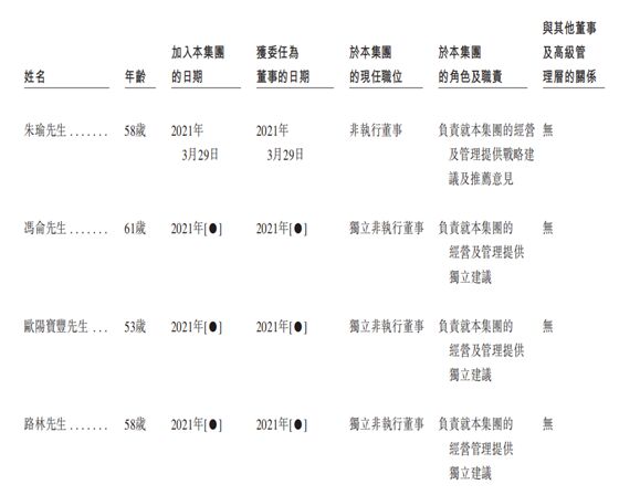 宁夏房企中亿基业IPO之路现波折，首次提交的招股书进入失效状态