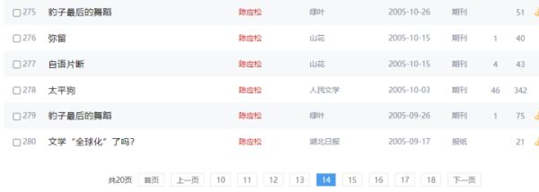 作家陈应松质问中国知网：收录了我近400篇作品，还付费下载，我怎么不知道？