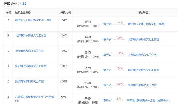 章子怡、汪峰退出共同投资公司，网友：不会又有“瓜”吃吧？