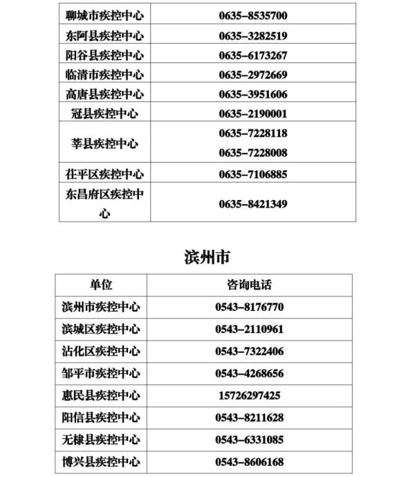 春节假期山东省各级疾控中心新冠病毒疫苗接种咨询电话公布