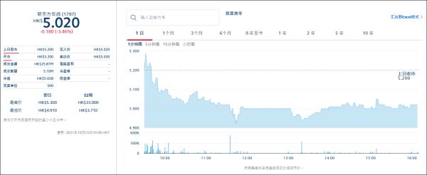 新东方在线将停止中国内地义务教育阶段学科类校外培训服务
