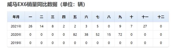 威马EX5频繁自燃惹人忧，“甩锅”供应商难解安全隐患
