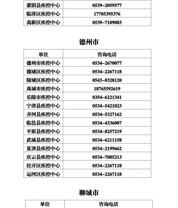 春节假期山东省各级疾控中心新冠病毒疫苗接种咨询电话公布