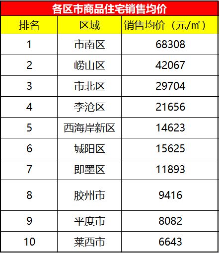 青岛楼市低调回温，蓝光雍锦半岛却面临停工