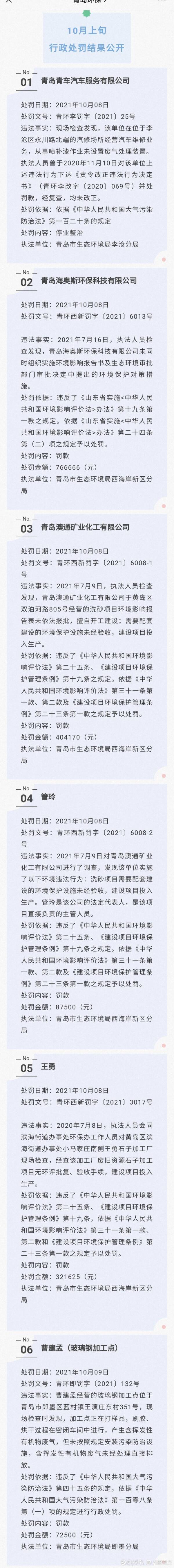 青岛25家企业收到生态环境行政处罚罚单，最高76万元