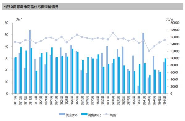 青岛楼市低调回温，蓝光雍锦半岛却面临停工