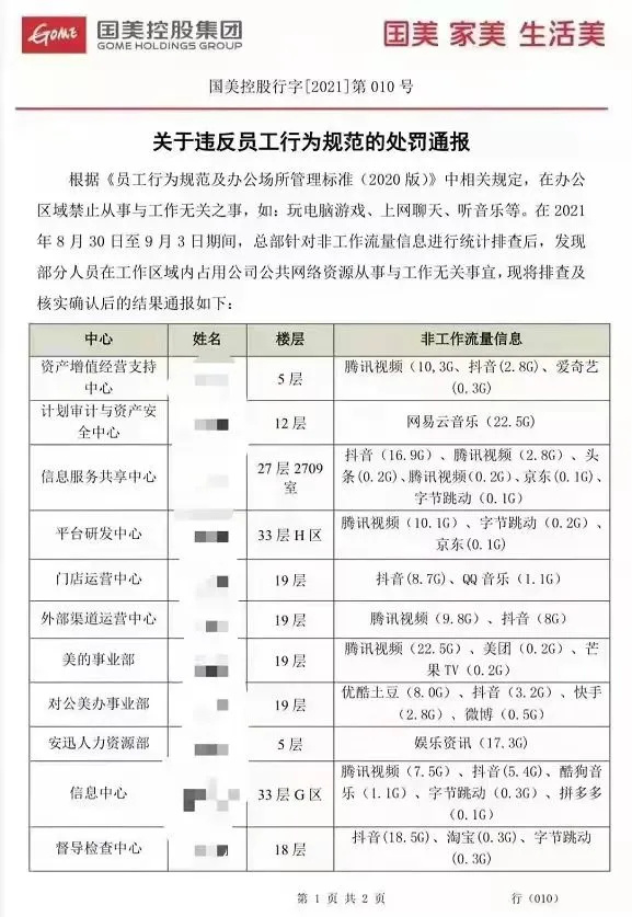 国美处罚“摸鱼”员工引发网友群嘲，打工者究竟在反感什么？