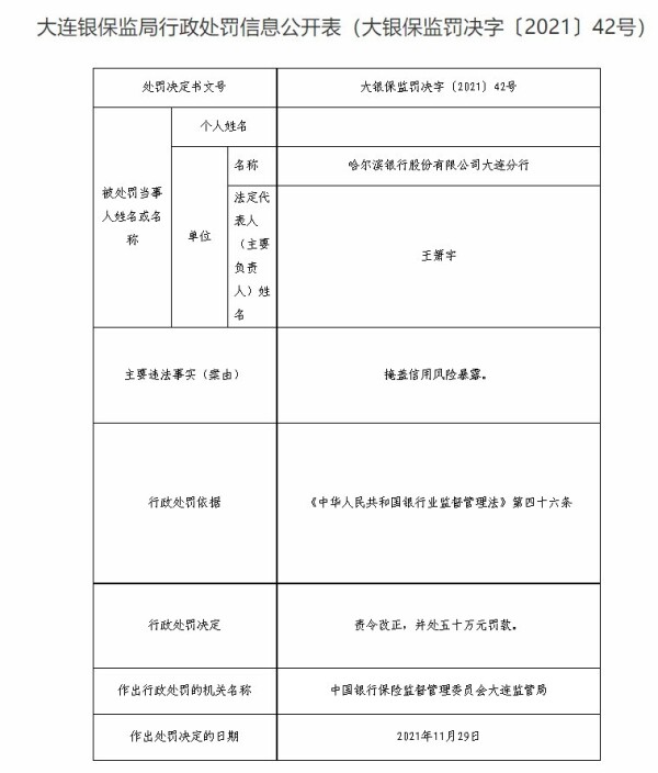 哈尔滨银行大连分行因“虚假资产转让掩盖不良”等合计被罚100万元