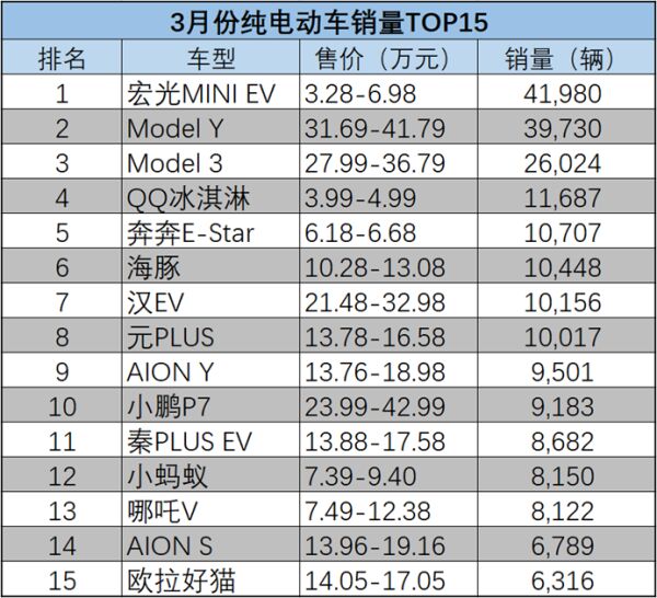 从领先到垫底，死守高端的蔚来“高光”难再？