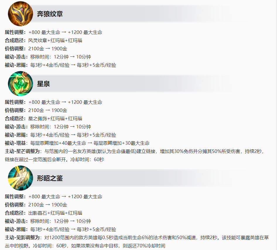 王者荣耀s27赛季有哪些装备进行调整 王者荣耀s27赛季装备调整一览