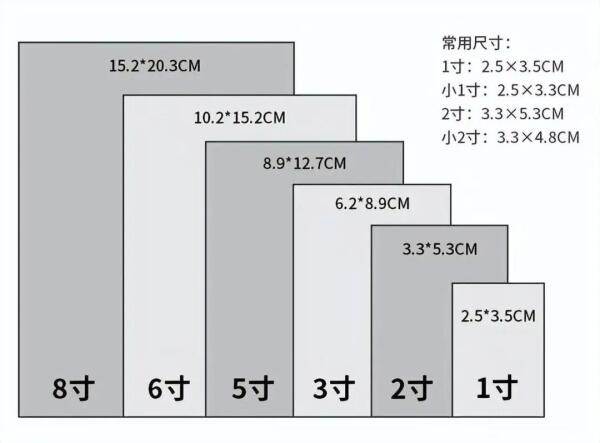 如何正确设置5寸照片的比例：从理论到实践的全面解析