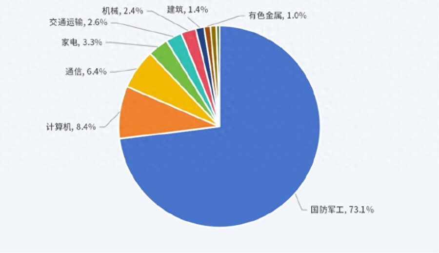 QQ浏览器