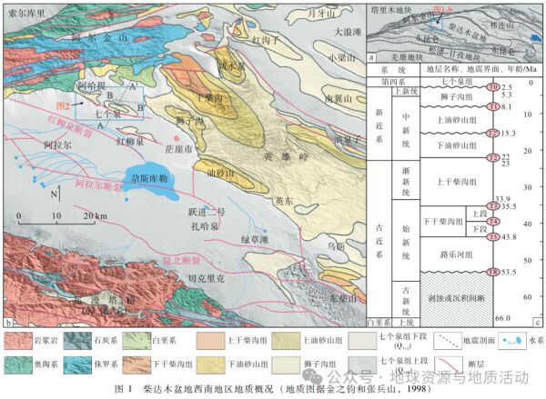 中国石油大学：施源-柴达木盆地七个泉背斜狮子沟组与七个泉组构造-沉积演化及对砂岩型铀矿成矿的启示