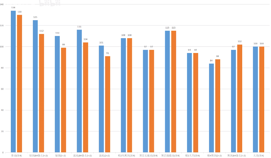 原神天目神里绫华伤害怎么样 原神神里绫华用天目强度怎么样