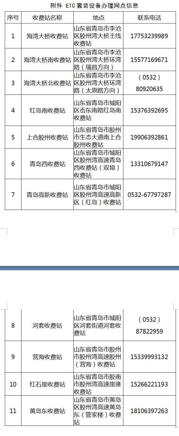 青岛胶州湾高速、胶州湾大桥分别对货、客车实施差异化收费