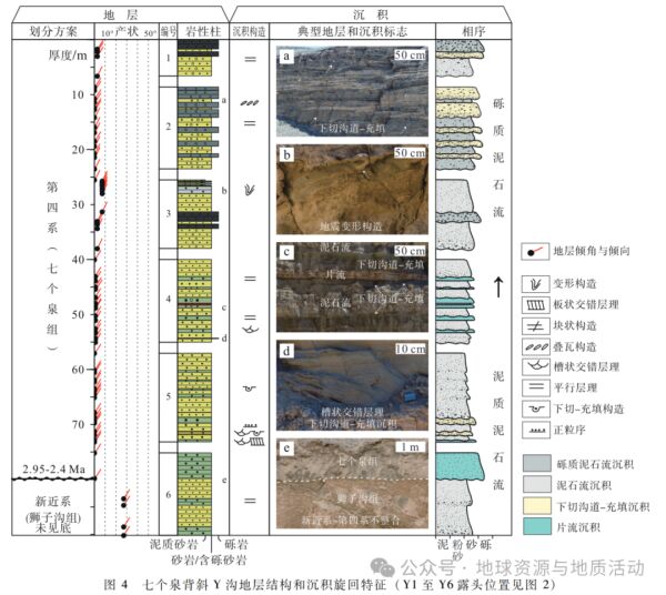 中国石油大学：施源-柴达木盆地七个泉背斜狮子沟组与七个泉组构造-沉积演化及对砂岩型铀矿成矿的启示