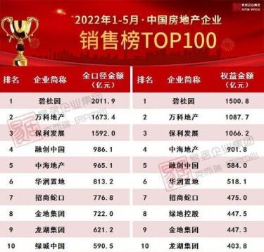 入选首批示范房企，破局融资困境，碧桂园凭借的是什么？